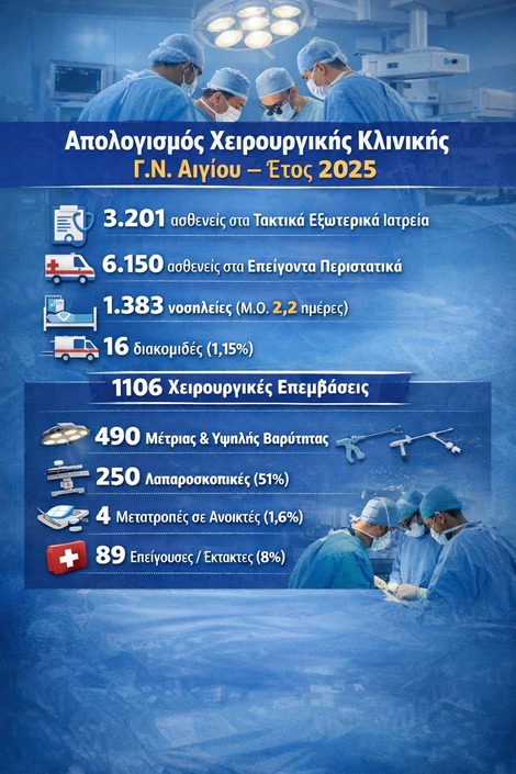 Annual Report of the Surgical Department of Aigio Hospital – Year 2025